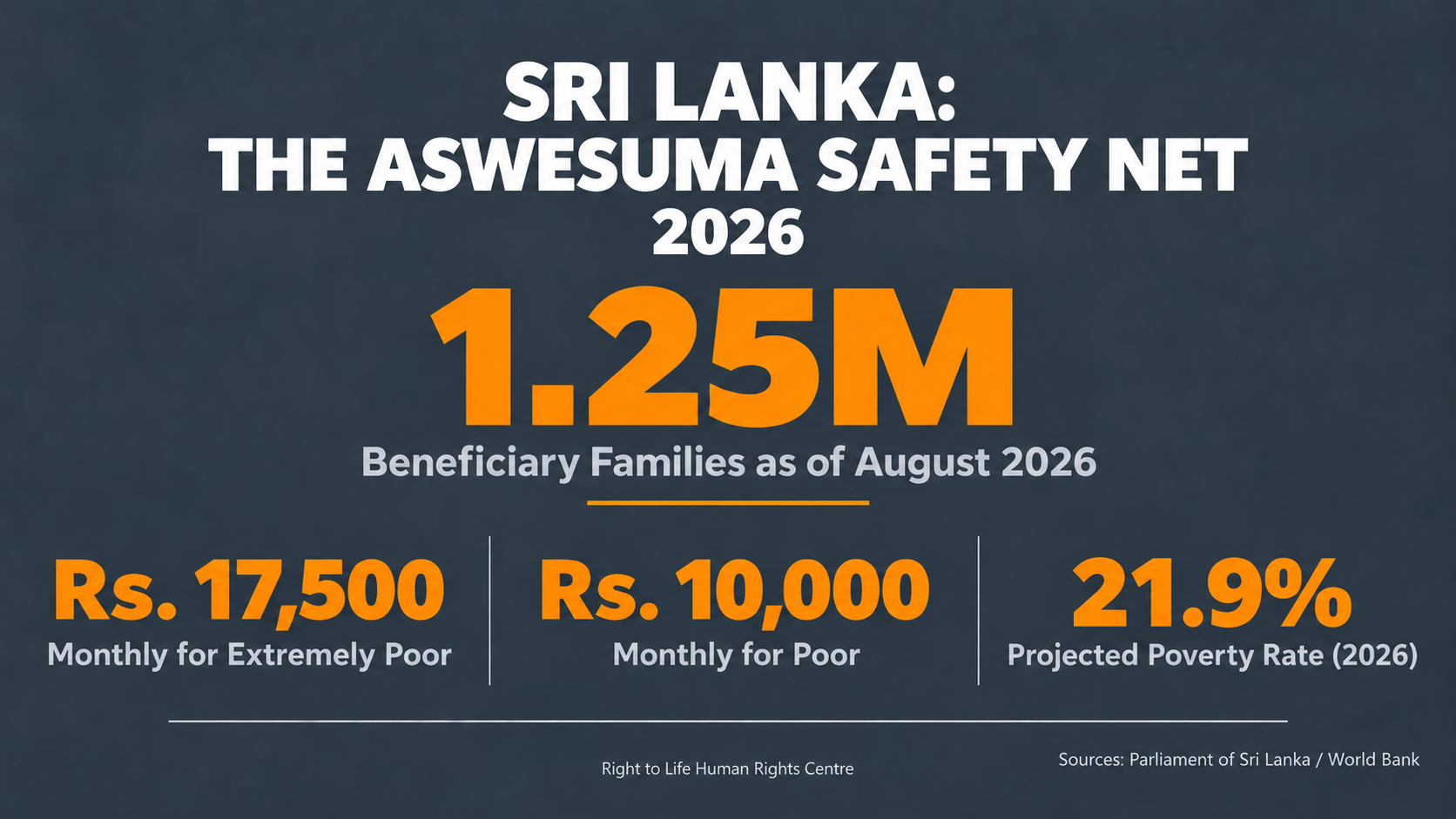 Beyond the Safety Net: Poverty, the Aswesuma Rollout, and the Path to Sustainable Empowerment (2022–2026)